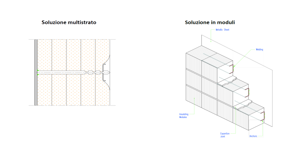 Refrattari Generali - Ancoraggi 2e